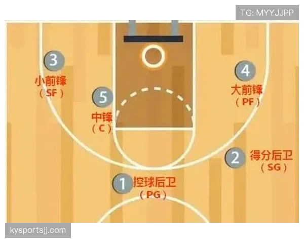 篮球规则深度解析：球场上的控球权定义指什么