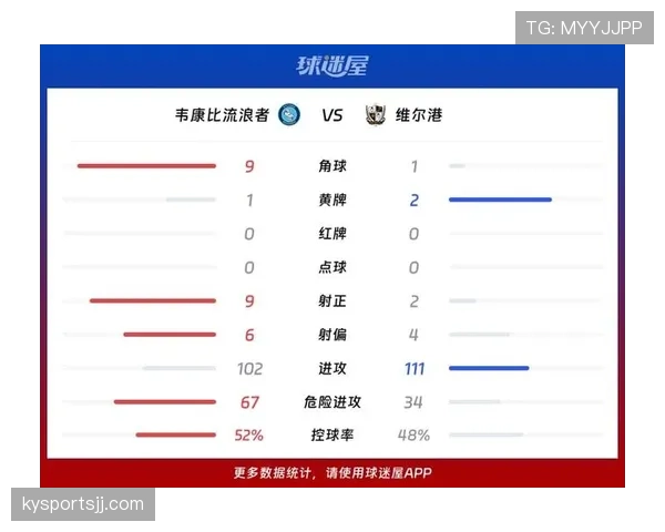 流浪者队近期比赛展现攻防失衡问题，场次波动增大影响排名稳定