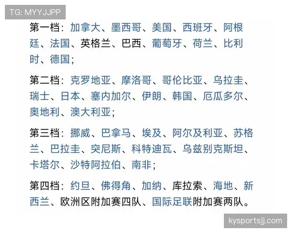 2026世界杯小组赛48支球队如何分成12个小组的规则详解